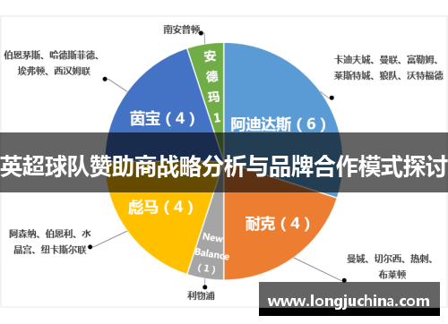 英超球队赞助商战略分析与品牌合作模式探讨